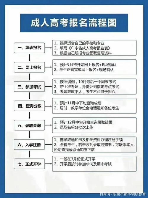 網絡成人教育報名流程及費用詳解 - 腿腿教學網