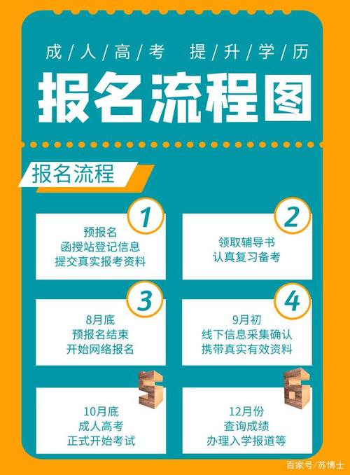 網絡成人教育報名流程及費用詳解 - 腿腿教學網