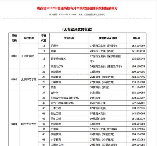 山西2023年成人高考專升本錄取分數線預計如何? 山西2023年成人高考專升本錄取分數線預計如何? - 腿腿教學網