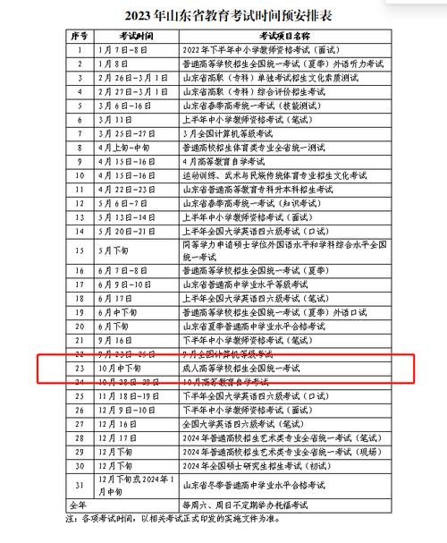 2023年上海成考錄取時間安排表 - 腿腿教學(xué)網(wǎng)
