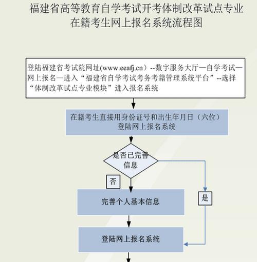 成人自考大專：條件與報考流程優(yōu)化指南 - 腿腿教學網(wǎng)
