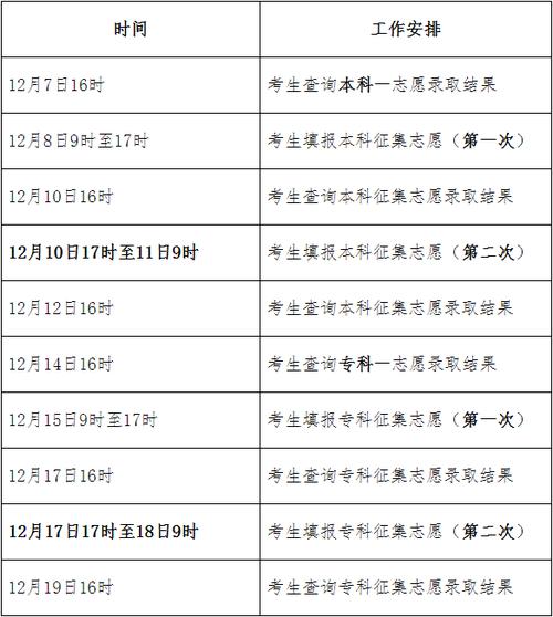 成考是否有第二補錄？高幾率還是低幾率？ - 腿腿教學網