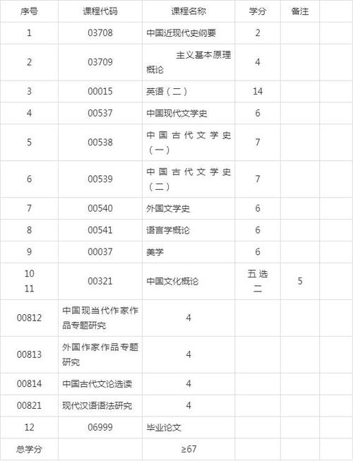 山東自考院校及專業的優選 - 腿腿教學網
