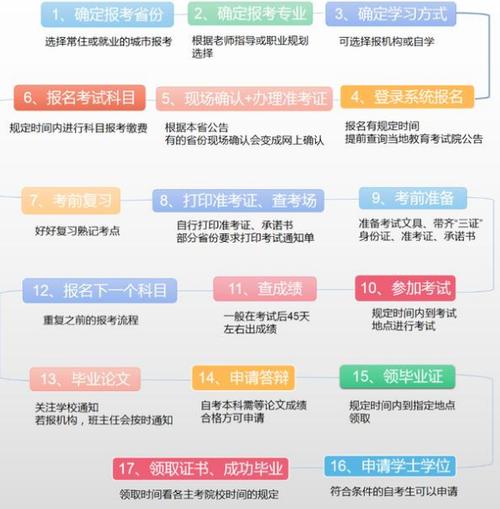 2024年4月自考網(wǎng)上報(bào)名詳細(xì)流程解析 - 腿腿教學(xué)網(wǎng)