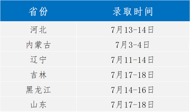 大連理工大學(xué)2022年網(wǎng)絡(luò)教育報(bào)名截止日期優(yōu)化: - 腿腿教學(xué)網(wǎng)