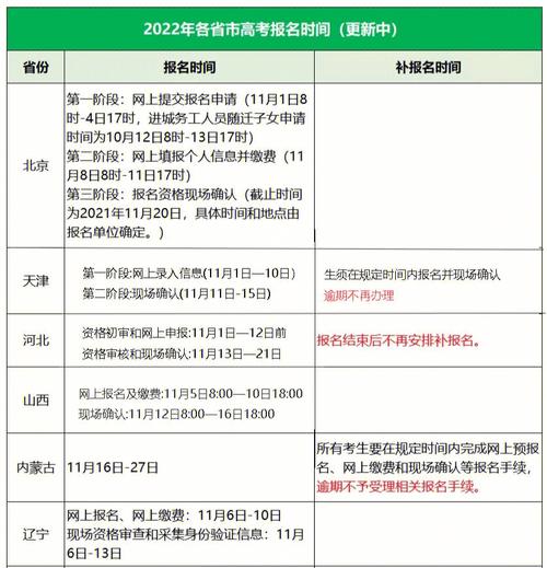 河北2022網絡教育報名時間及條件一覽 - 腿腿教學網