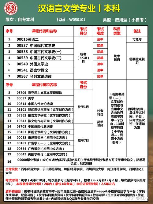 自考專升本必考科目及相關課程概覽 - 腿腿教學網