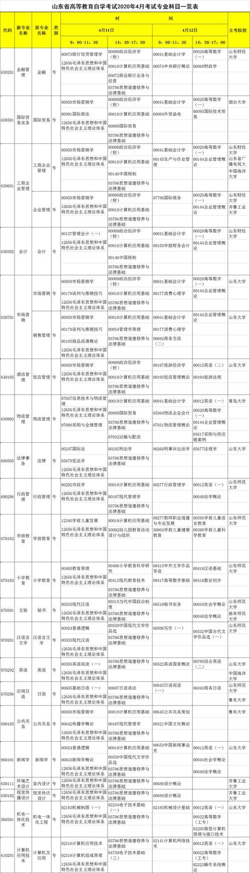 2024年4月自考本科考試科目及考試科目概述 - 腿腿教學網