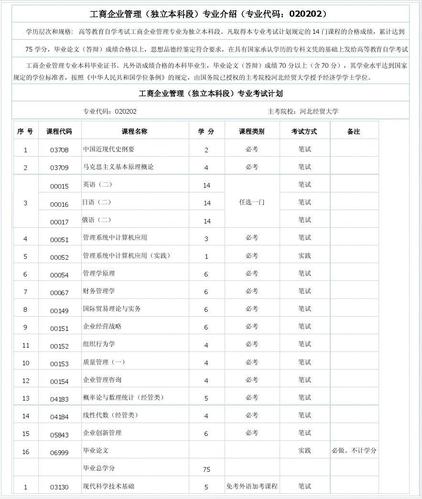 2024年4月自考本科考試科目及考試科目概述 - 腿腿教學網