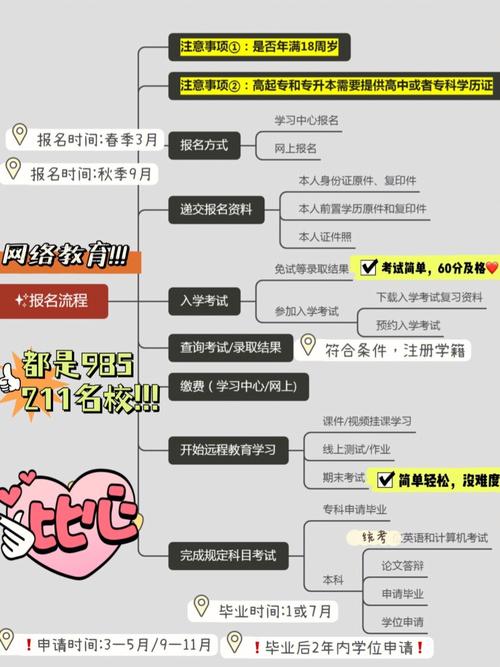 網絡教育報名的優化條件是什么？ - 腿腿教學網