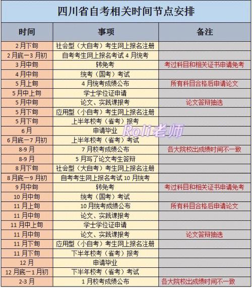 2024年四川自考報名及考試時間安排 - 腿腿教學(xué)網(wǎng)
