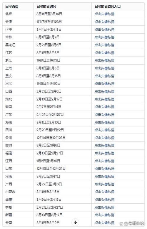 2024年自考本科報名時間及方式 - 腿腿教學網