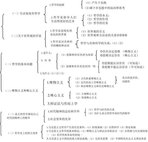 2024年政治自考本科必備知識(shí)點(diǎn)整理 - 腿腿教學(xué)網(wǎng)