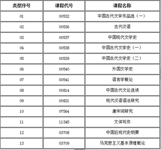 如何選擇2024年4月自考科目最佳組合 - 腿腿教學網