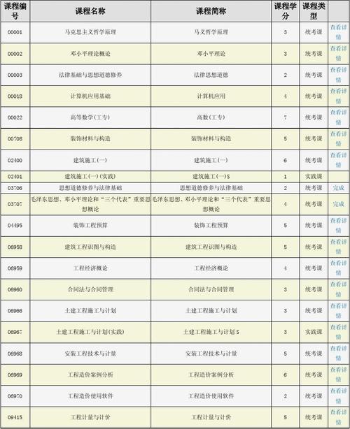 如何選擇2024年4月自考科目最佳組合 - 腿腿教學網