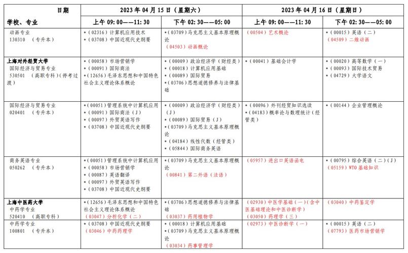 2024年4月自考科目及考試時間安排 - 腿腿教學網