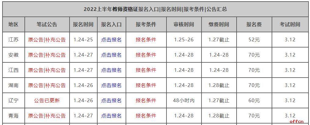 吉林2022年網(wǎng)絡(luò)教育報(bào)名時(shí)間和報(bào)考條件簡介 - 腿腿教學(xué)網(wǎng)