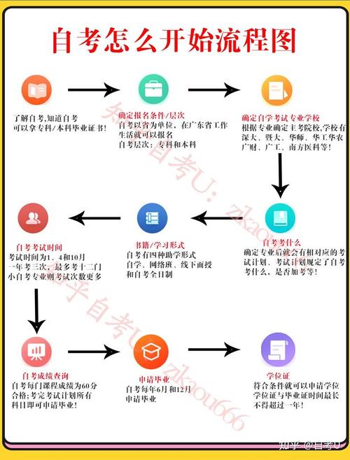 自考本科預報名的方法有哪些？ - 腿腿教學網