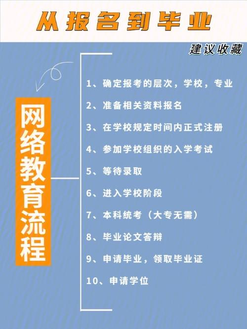 如何報考網絡教育課程？ - 腿腿教學網