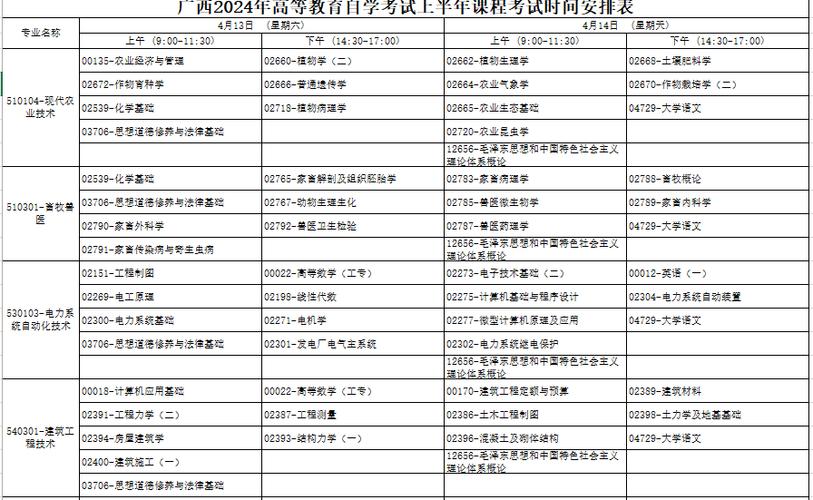 2024自考科目考試時間表 - 腿腿教學網
