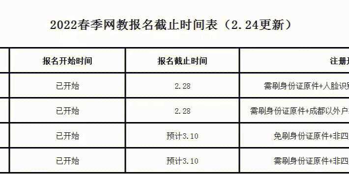 2022網(wǎng)絡(luò)教育本科報名截止日期是？ - 腿腿教學(xué)網(wǎng)