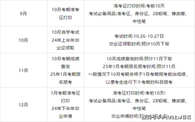 2024年自學(xué)考試報(bào)名及報(bào)考時(shí)間具體安排 2024年自學(xué)考試報(bào)名及報(bào)考時(shí)間具體安排 - 腿腿教學(xué)網(wǎng)