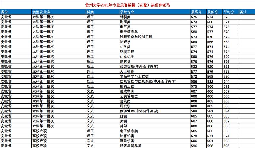 貴州2023年成人高考高起專錄取分數線預計為多少 - 腿腿教學網