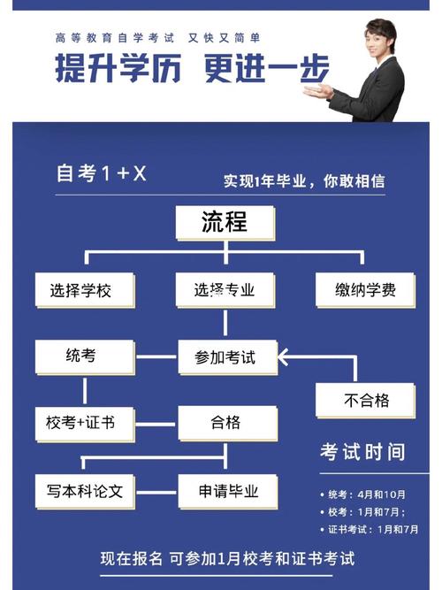 初中生自考大專流程:詳細步驟解析 初中生自考大專流程:詳細步驟解析 - 腿腿教學網