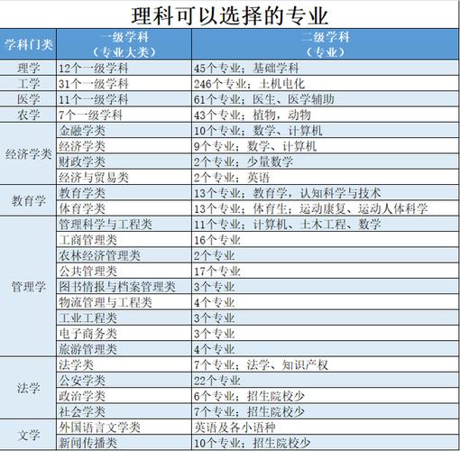不要選擇這幾個專業，如何選擇合適的專業？ - 腿腿教學網