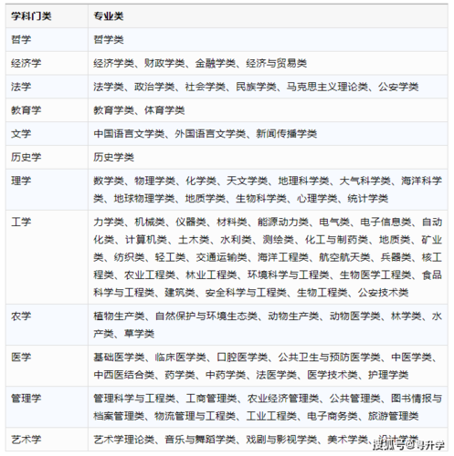 不要選擇這幾個專業，如何選擇合適的專業？ - 腿腿教學網