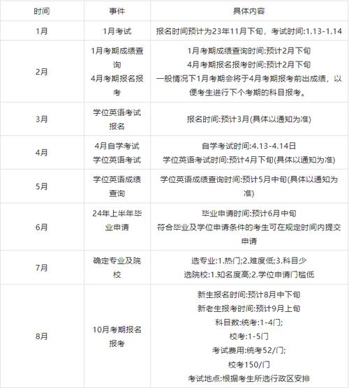 2024年成人自考報名截止時間及考試日期詳解 - 腿腿教學網