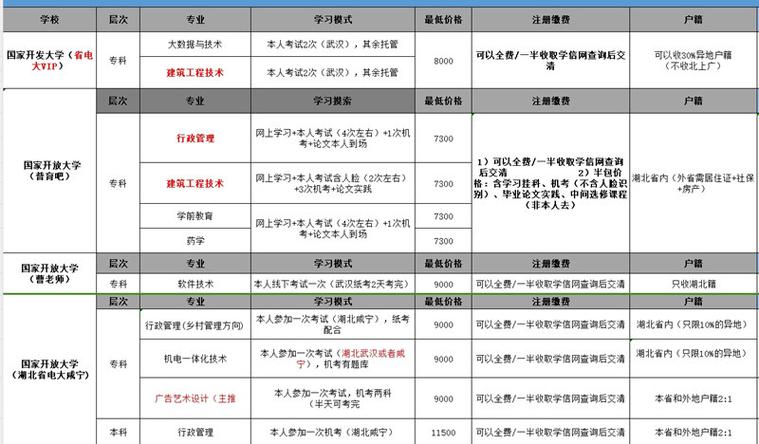 2024年電大報名時間，何時報名最佳？ - 腿腿教學網