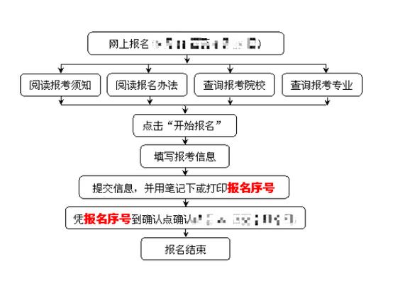2024年成人高考報名時間及網上填報流程 - 腿腿教學網