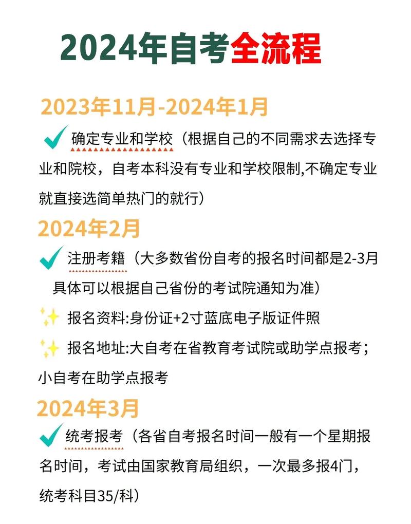 2024年本科自學(xué)考試報(bào)考指南：新生自考流程詳解 - 腿腿教學(xué)網(wǎng)