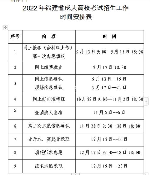 如何報名大專成考？網上填報時間是幾月？ - 腿腿教學網