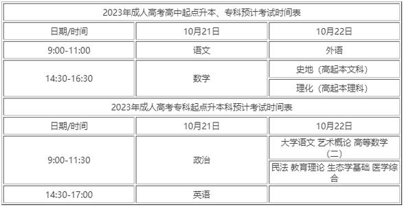 如何報名大專成考？網上填報時間是幾月？ - 腿腿教學網