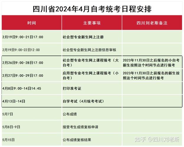2024年自考報(bào)名時(shí)間及報(bào)考日期 - 腿腿教學(xué)網(wǎng)