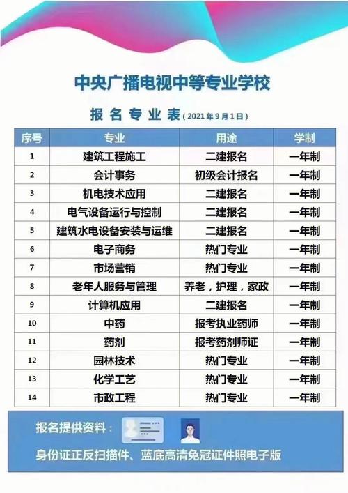 如何自主報考電大及報考時間 如何自主報考電大及報考時間 - 腿腿教學(xué)網(wǎng)