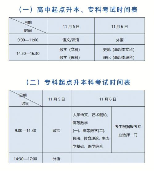 成人高考考試時間及次數 - 腿腿教學網
