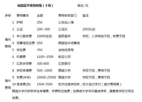 自學考試報名條件及標準費用詳解 - 腿腿教學網