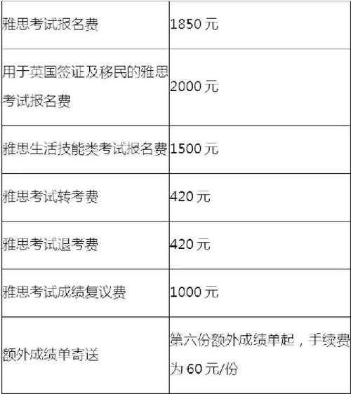 自學考試報名條件及標準費用詳解 - 腿腿教學網
