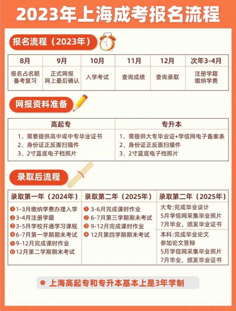 上海成人高考報名地點和流程詳解 - 腿腿教學網