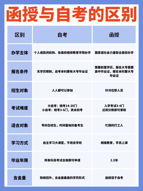 成考本科和自考本科的區(qū)別及難易程度對比 成考本科和自考本科的區(qū)別及難易程度對比 - 腿腿教學(xué)網(wǎng)