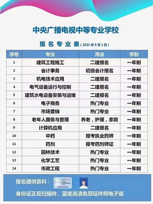 電大報名截止時間及正規報名地點 - 腿腿教學網