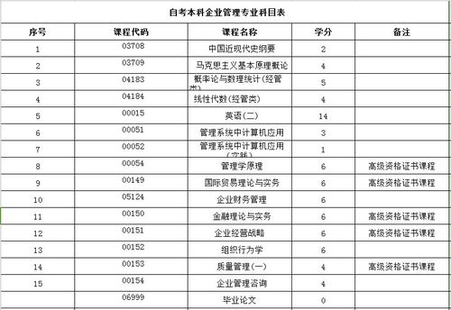 自考要考多少科目?通過自考需要考幾門科目? 自考要考多少科目?通過自考需要考幾門科目? - 腿腿教學(xué)網(wǎng)