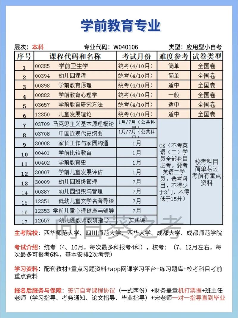 國家認可的自考機構(gòu)排名榜,哪家更優(yōu)秀? 國家認可的自考機構(gòu)排名榜,哪家更優(yōu)秀? - 腿腿教學(xué)網(wǎng)