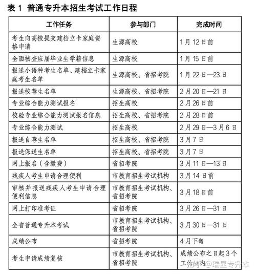 2024年專升本自學考試科目時間安排優化 - 腿腿教學網