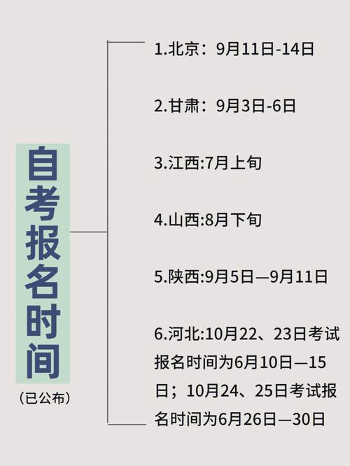 云南自考報名時間和公布日期 云南自考報名時間和公布日期 - 腿腿教學網