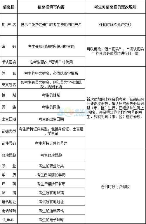 云南自考報名時間和公布日期 云南自考報名時間和公布日期 - 腿腿教學網
