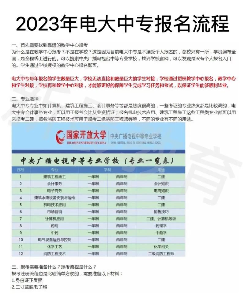 2023年電大報名條件要求是什么？ - 腿腿教學網